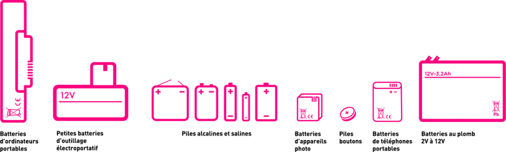 schema_batteries-1024x309