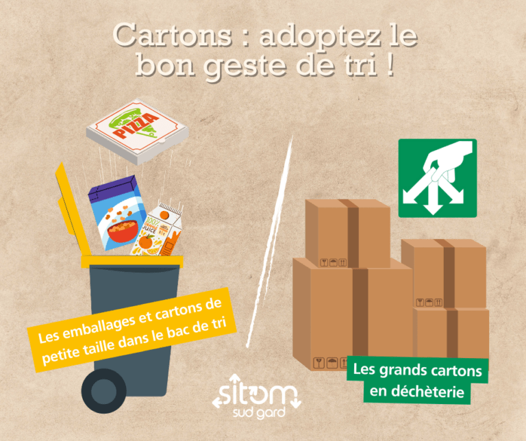 DÉCHETS CARTONS ADOPTEZ LE BON GESTE DE TRI SITOM SUD GARD