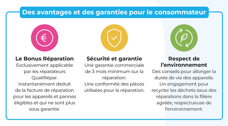 reparation_D3E